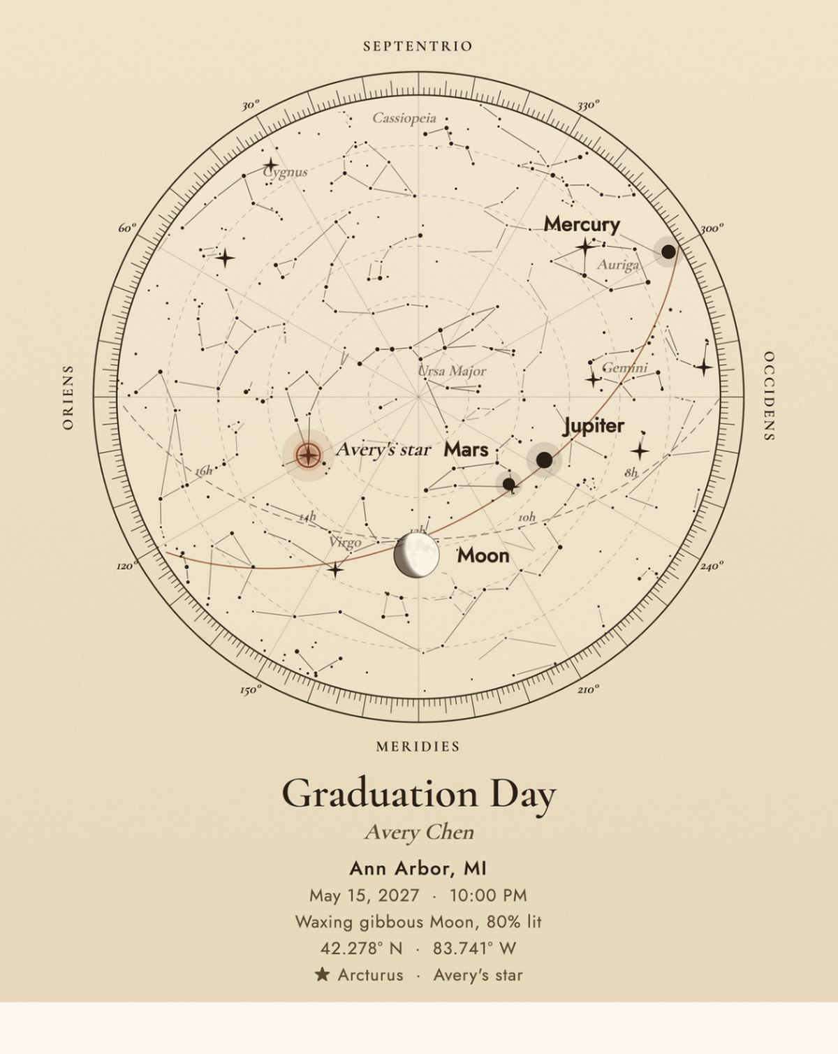 A navy star map titled 'Graduation Day' framed above a desk with a brass lamp and a graduation cap.